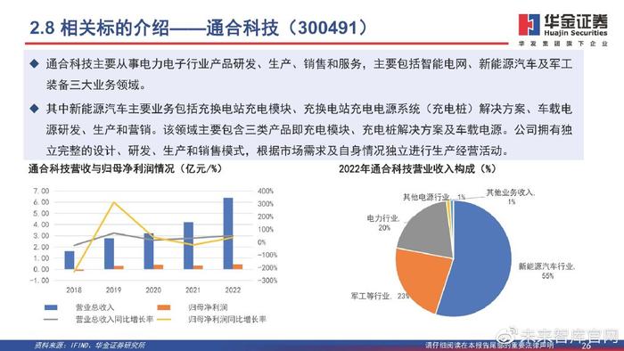 充电桩行业专题报告:充电桩向整市县扩展演绎,公共桩空间更大