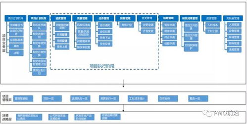 图解如何对项目研发团队架构 流程和绩效进行管理