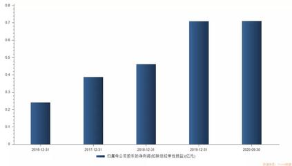 下周新股“生力军”多多 厨电“火星人”和电子陶瓷股来袭