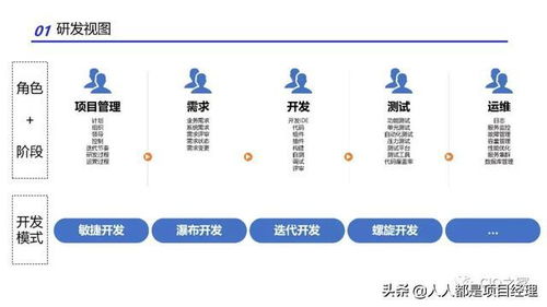 图解研发效能改进的实践